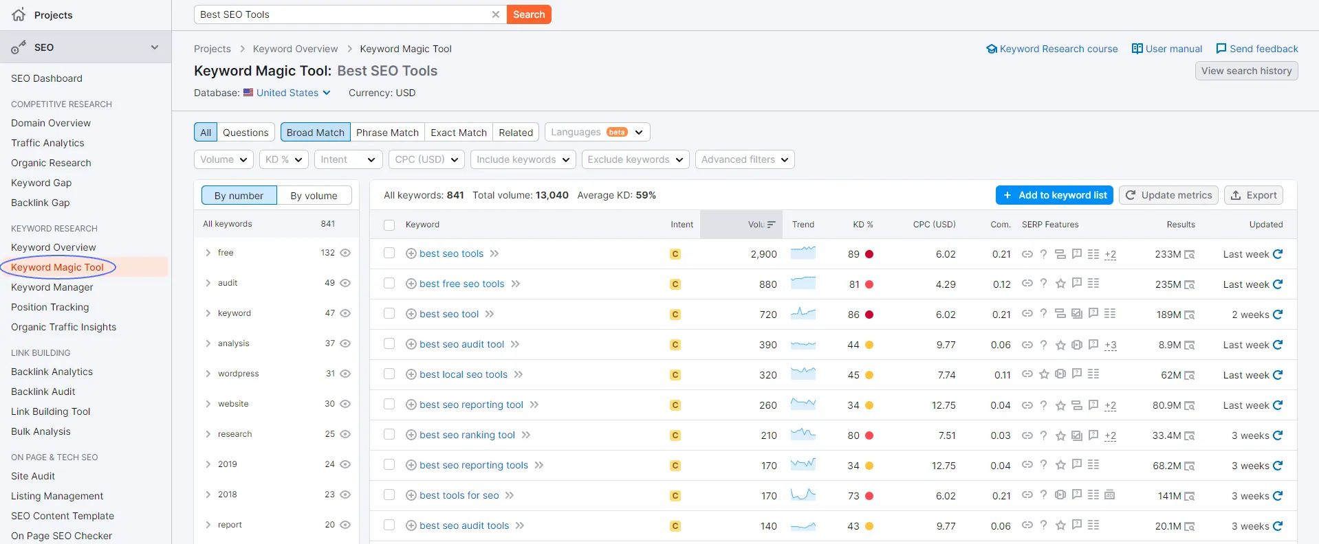SEMRush's keyword magic tool using the keyword 'best SEO tools' to show the results and the data.