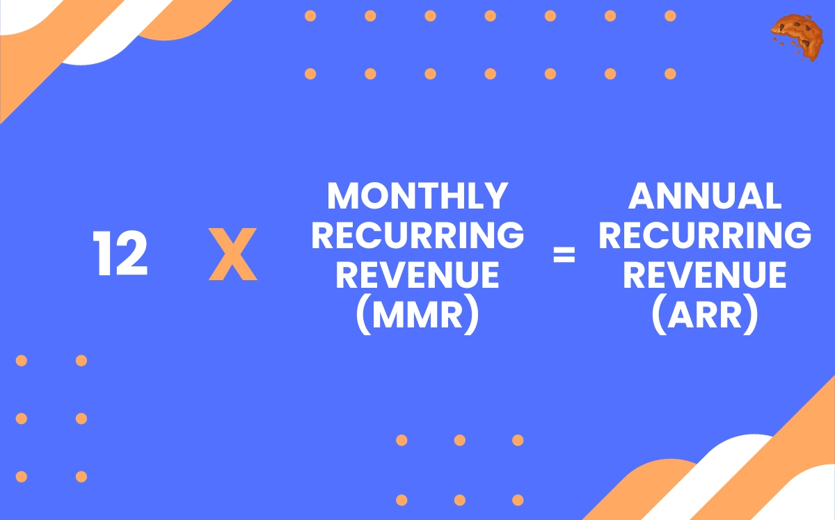 Annual Recurring Revenue (ARR) Formula.