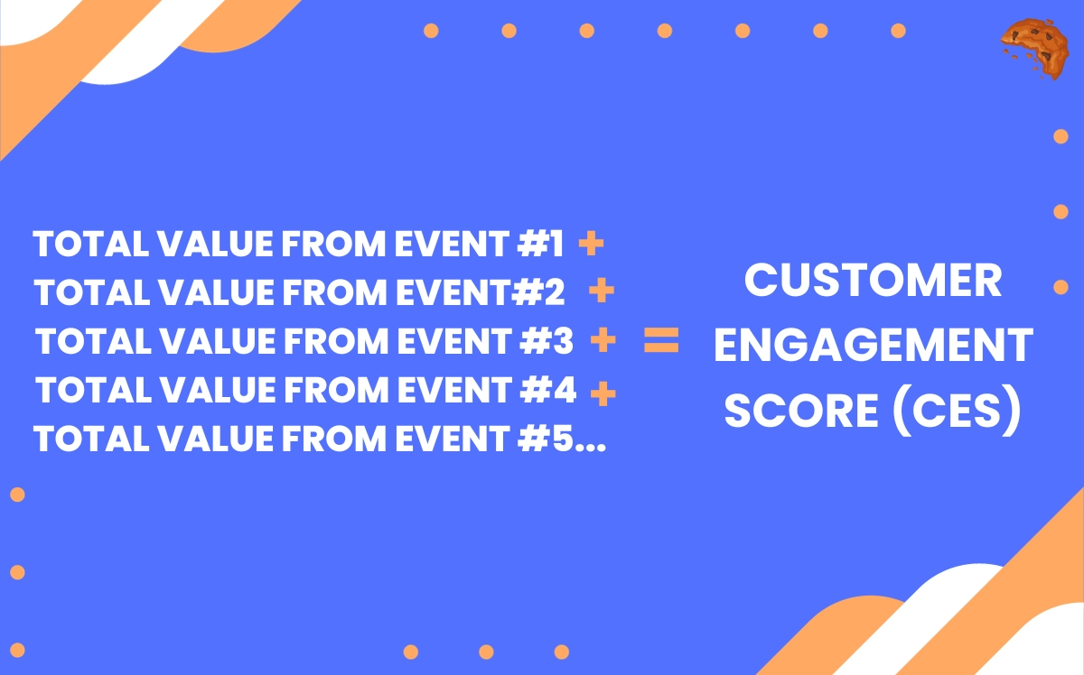 Customer Engagement Score (CES) Formula.
