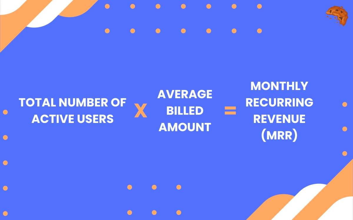 Monthly Recurring Revenue (MRR) Formula.