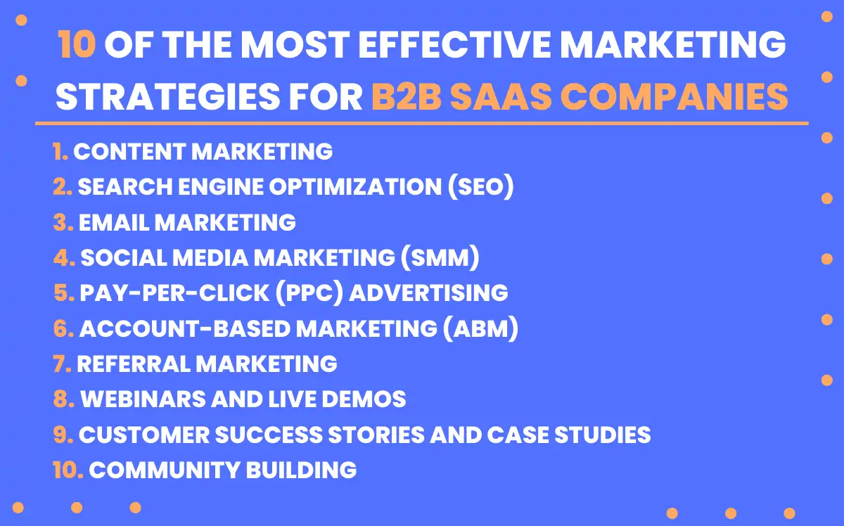 10 of the Most Effective Marketing Strategies for B2B SaaS Companies are: 1. content marketing 2. search engine optimzation (SEO) 3. Email marketing 4. Social media marketing (SMM) 5. Pay-per-pick (PPC) advertising 6. Account-based marketing (AMB) 7. Referral marketing 8. Webinars and live demos 9. Customer success stories and case studies 10. Community building
