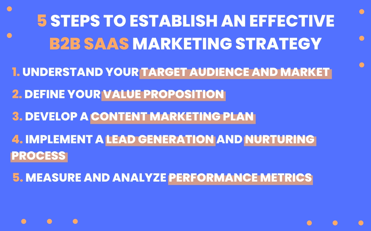 5 Steps to Establish an Effective B2B SaaS Marketing Strategy are:
1. Understand Your Target Audience and Market
2. Define Your Value Proposition
3. Develop a Content Marketing Plan
4. Implement a Lead Generation and Nurturing Process
5. Measure and Analyze Performance Metrics